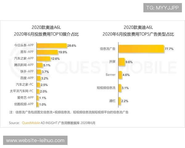 动态植入广告技术成熟 提升品牌曝光整合价值