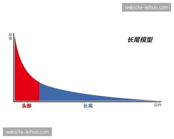 长尾内容价值重估 小众赛事获分发机遇 长尾内容价值重估 小众赛事获分发机遇