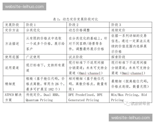 票务动态定价模型广泛应用 提升上座率与收入